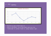 한국 예산 행정의 문제점 분석 -예산 오용 및 남용 사례를 중심으로-9
