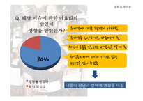 소셜테이너의 영향력과 그 파급 효과-11