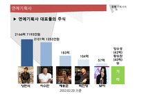 연예인 엔터테인먼트 -유명 기획사의 빛과 그림자-5