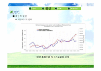지구 온난화 원인, 사례 해결방안-5