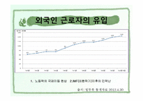 외국인 노동자 고용허가제-3