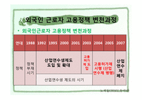 외국인 노동자 고용허가제-4