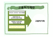 외국인 노동자 고용허가제-6