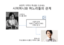 가족드라마로 보는 현대사회의 가족 -드라마 로열패밀리 분석-14