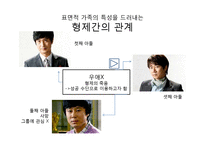 가족드라마로 보는 현대사회의 가족 -드라마 로열패밀리 분석-18