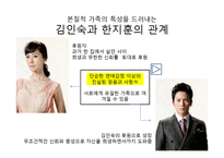 가족드라마로 보는 현대사회의 가족 -드라마 로열패밀리 분석-20