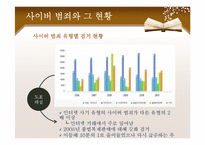 지식정보사회 -사이버 범죄 대응책-6