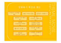 [문화컨텐츠] 웹툰 원작 영화-18