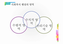 [사회복지행정론] 사회복지 행정의 개념-11