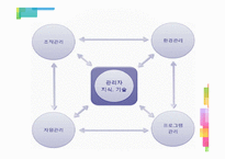 [사회복지행정론] 사회복지 행정의 개념-12