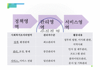 [사회복지행정론] 사회복지 행정의 개념-13