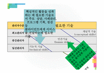 [사회복지행정론] 사회복지 행정의 개념-14