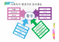[사회복지행정론] 사회복지 행정의 개념-19