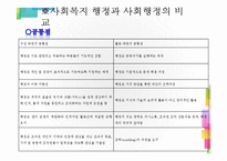 [사회복지행정론] 사회복지 행정의 개념-20
