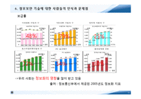 정보 보호 기술-13