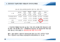 정보 보호 기술-15