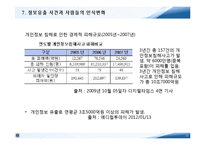 정보 보호 기술-17