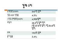 쿠바의 경제성장과 사회복지-5