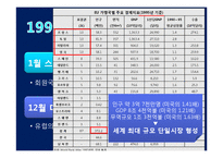EU경제와 모습 레포트-16
