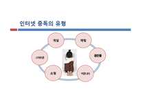 [청소년복지] 인터넷 중독-10