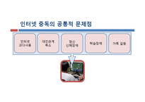 [청소년복지] 인터넷 중독-15