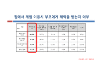 [청소년복지] 인터넷 중독-19
