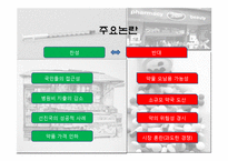 상비약 슈퍼판매정책과 이익집단-4
