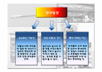 상비약 슈퍼판매정책과 이익집단-6