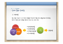 국민연금제도의 문제점 및 해결방안-15