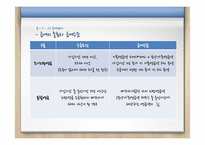 국민연금제도의 문제점 및 해결방안-17