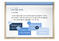 국민연금제도의 문제점 및 해결방안-18