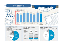 여가생활 트렌드-4