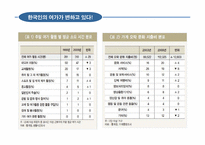여가생활 트렌드-9