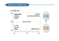 여가생활 트렌드-10