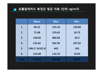 환경위해성평가-13