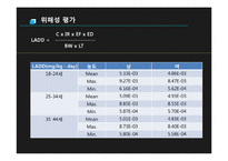 환경위해성평가-18