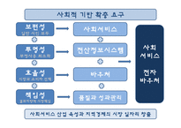 전자바우처 레포트-7