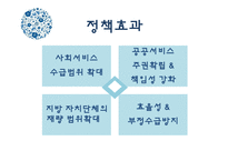 전자바우처 레포트-9