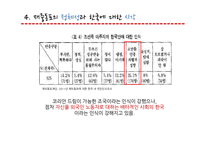 [중국학] 재중동포, 조선족-10