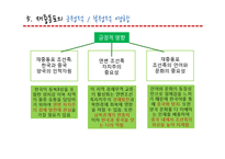 [중국학] 재중동포, 조선족-11