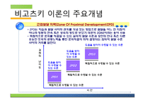비고츠키 인지발달이론-19