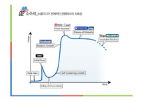 소셜미디어 전체적인 관점의 지속성-13