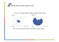 소셜미디어 전체적인 관점의 지속성-14