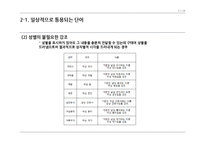 성차별적 요소들을 포함하고 있는 단어들과 이를 위한 해결 방안-7