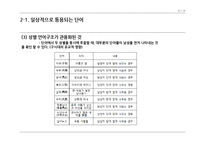 성차별적 요소들을 포함하고 있는 단어들과 이를 위한 해결 방안-8