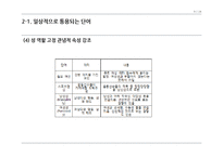 성차별적 요소들을 포함하고 있는 단어들과 이를 위한 해결 방안-9