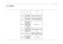 성차별적 요소들을 포함하고 있는 단어들과 이를 위한 해결 방안-11