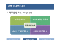 정책평가의 의의 및 특성-10