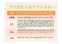 [아동발달] 정신건강-12