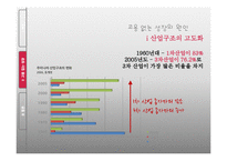 고용 없는 성장(jobless growth)-4